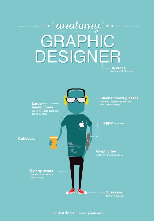 Graphic Design And Style Components To Create A Site Attractive