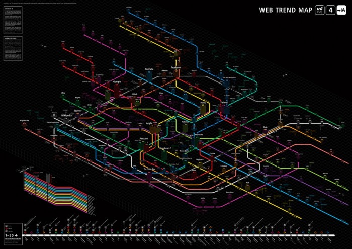 web-trend-map-2009