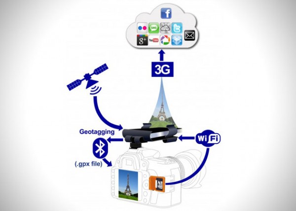 Apple iPhone DSLR Connector by Flash Dock