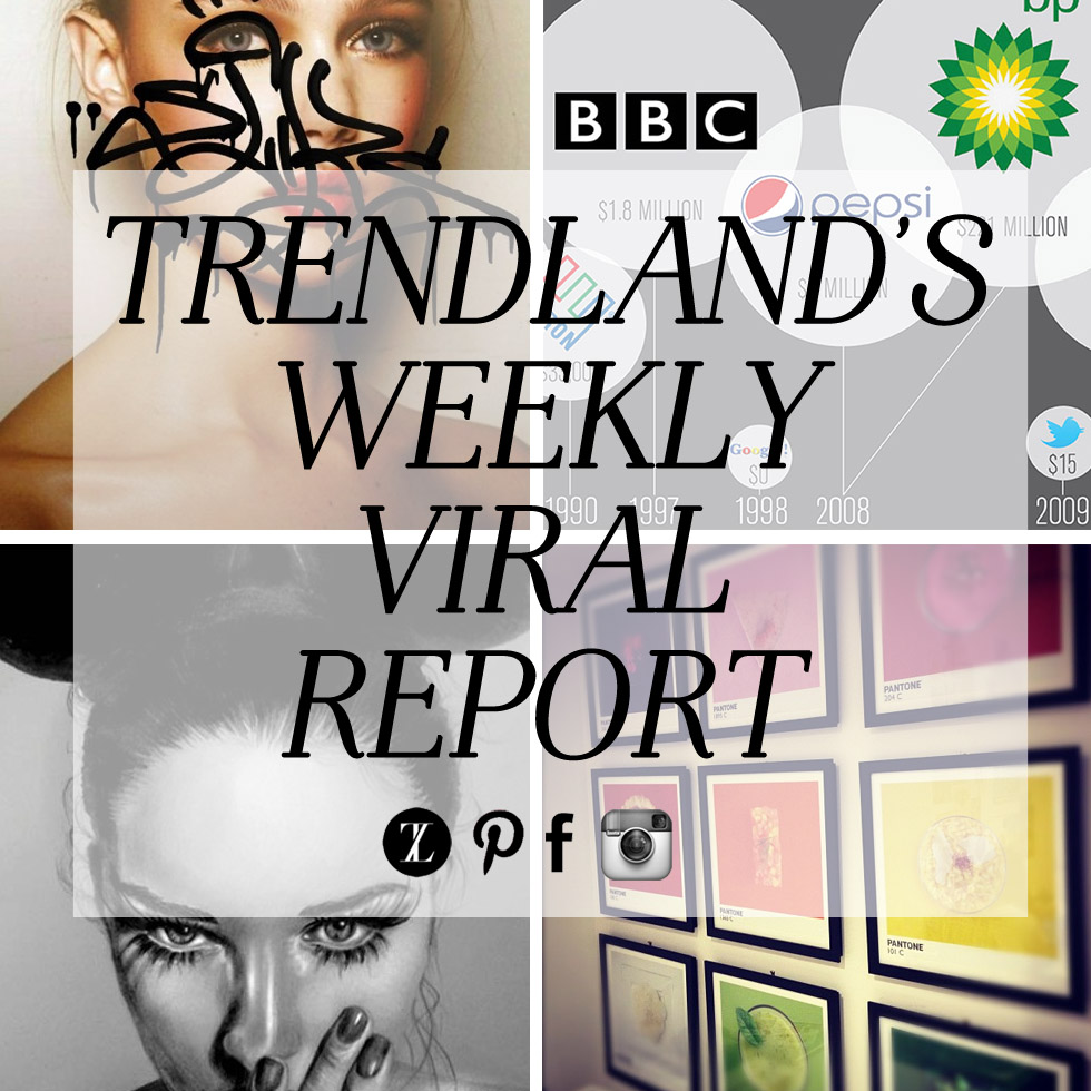 TRENDLANDS WEEKLY VIRAL REPORT_