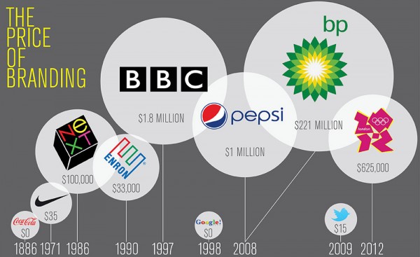 trendland_brand_logos_chart