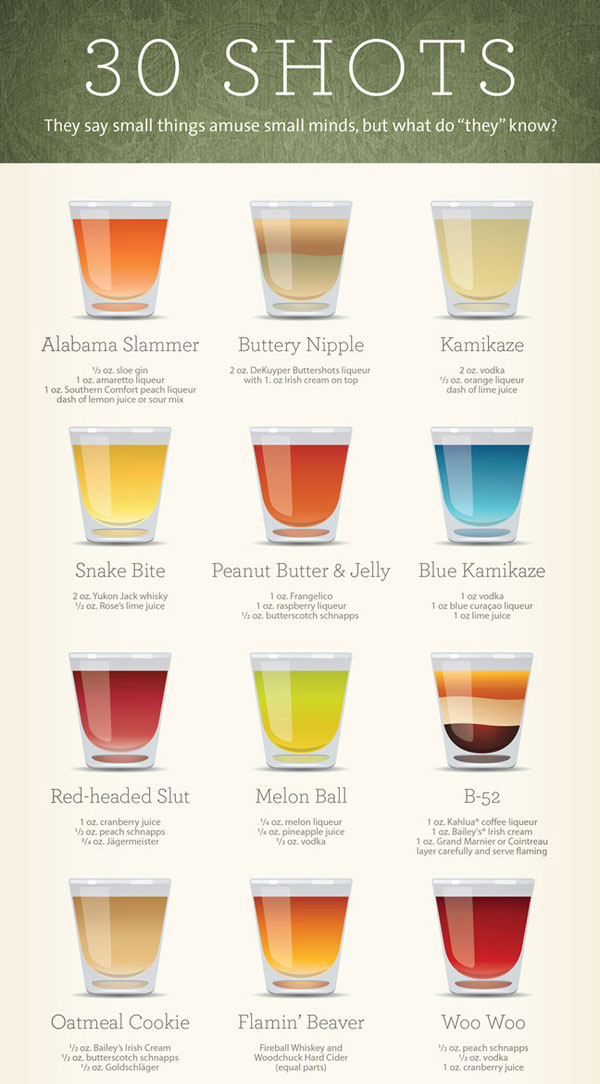 shoot em up infographic of shots