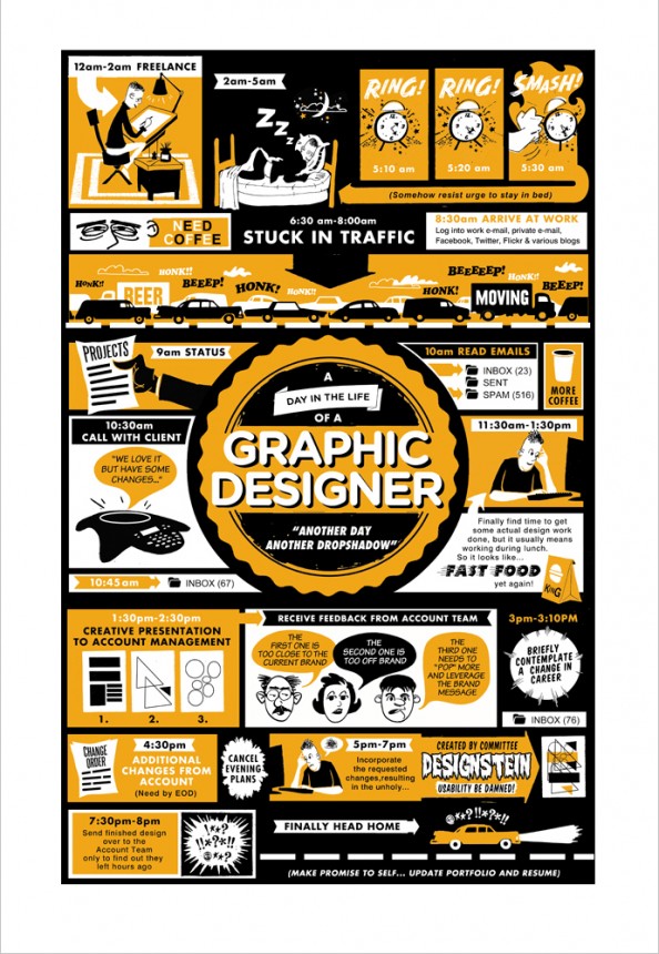 infographics for graphic designers