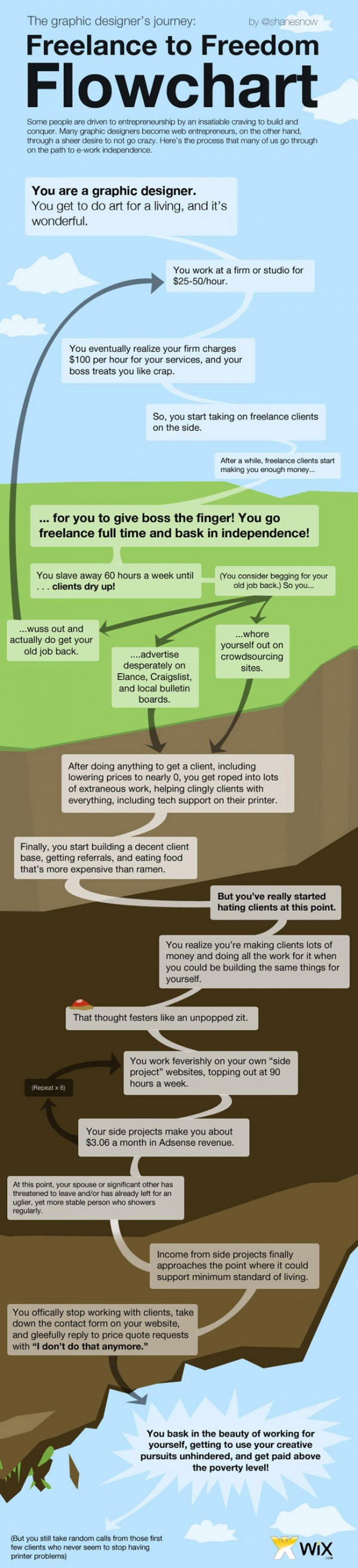 infographics for graphic designers scaled