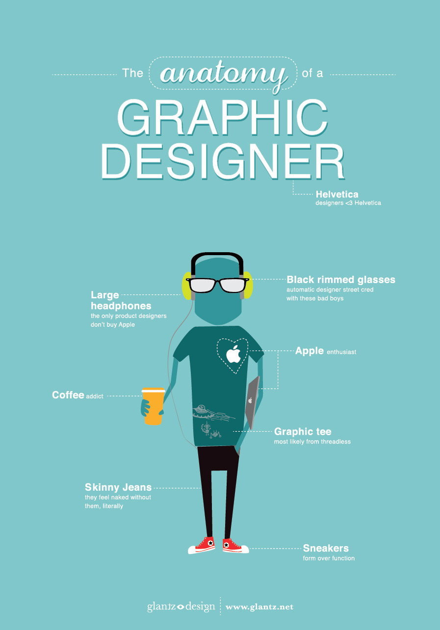 presentation topics for graphic designers