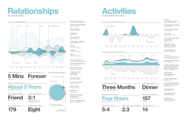 Feltron infographics