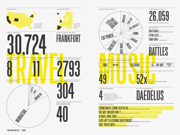 Feltron infographics