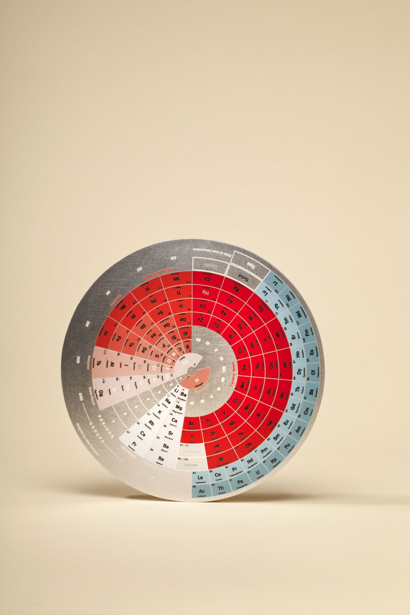 talisman symbolic contemporary objects