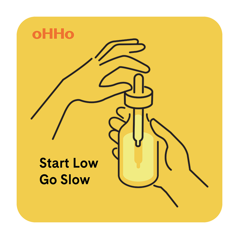 Ohho Graphic dosing