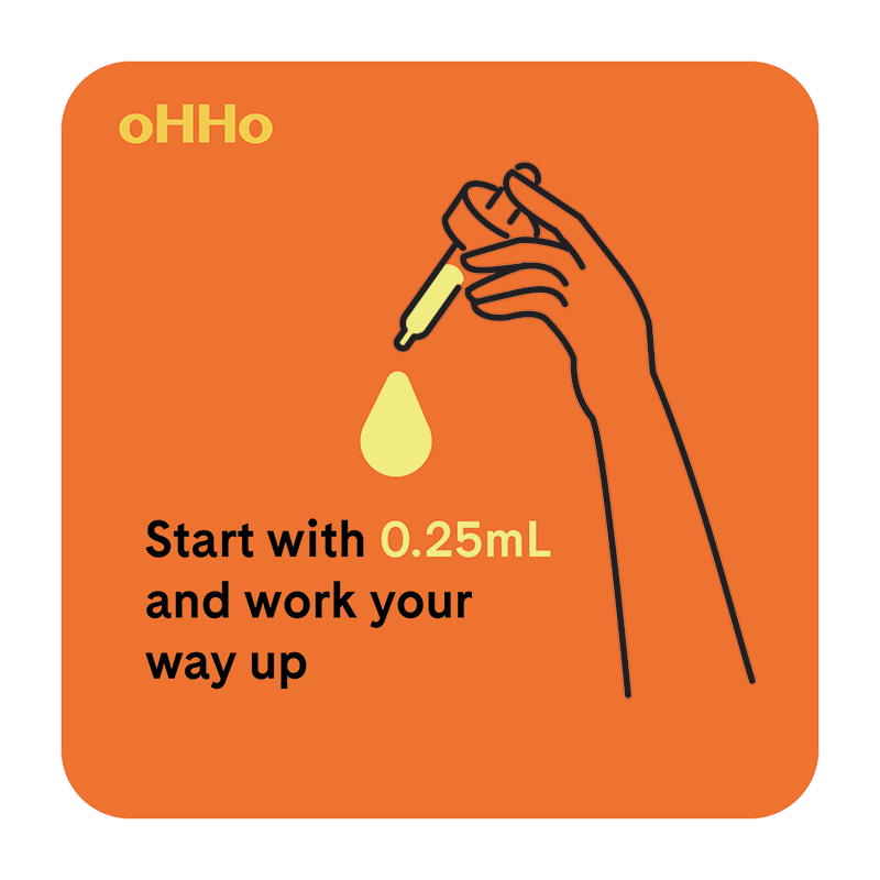 Ohho Graphic dosing