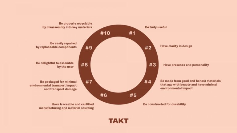 Eco brand TAKT reveals lifetime carbon footprints For its entire Product range